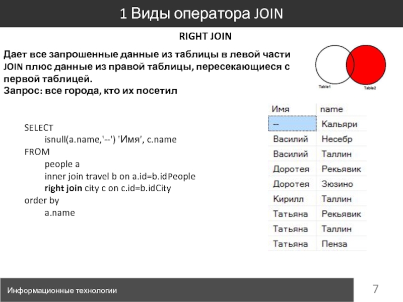 Перечислите виды операторов. Оператор join. Соединение таблиц. Оператор join. Виды операторов. Виды join слайд.