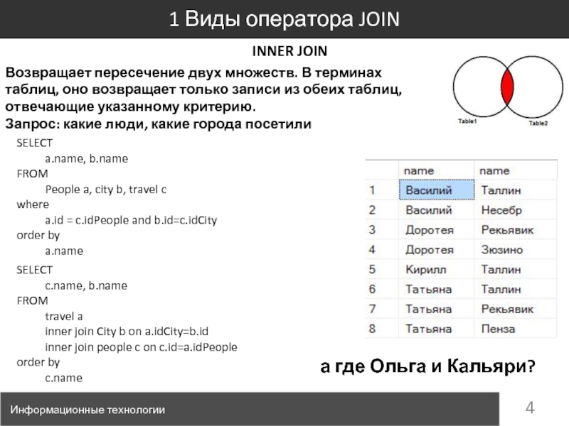 Виды операторов. Типы мобильных операторов. Общий вид оператора din. Оператора объединения Union. Code.