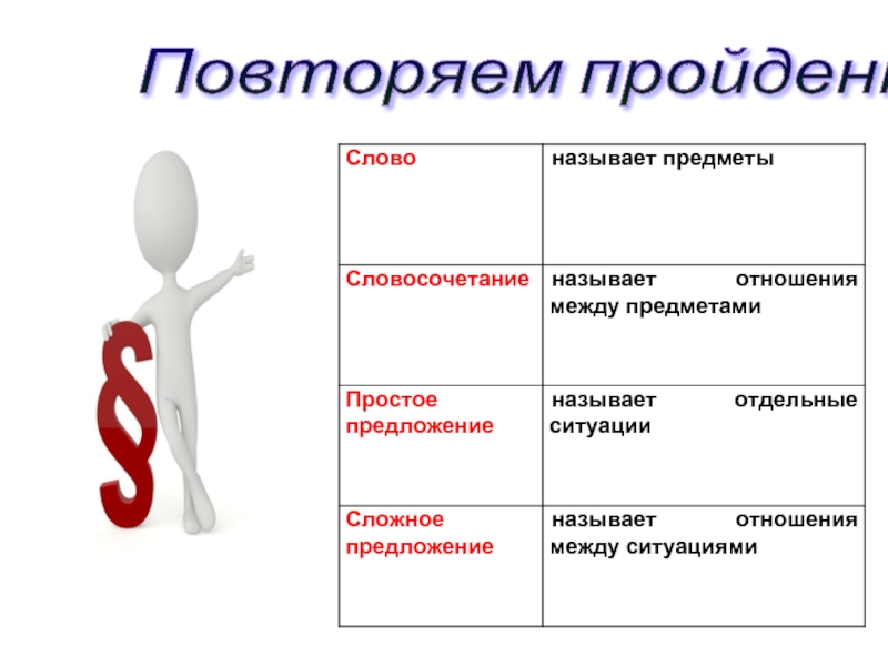 Не пройдена как писать. Повторим пройденное.