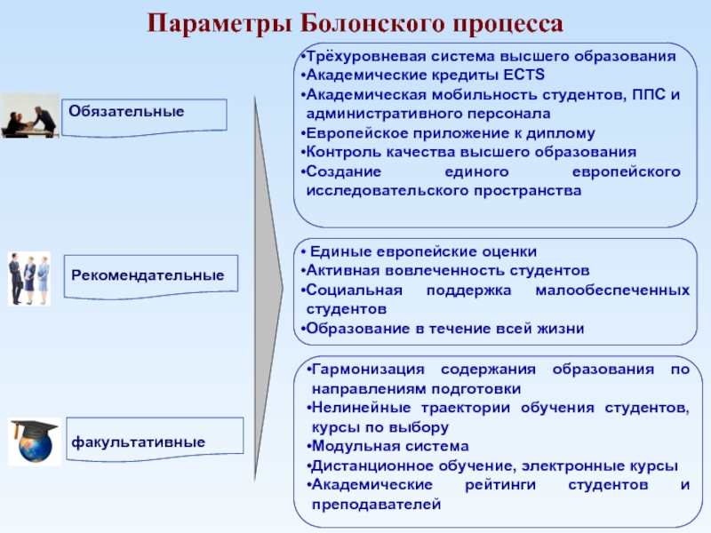 Академическое образование. Содержание высшего образования. Структура образования в Казахстане. Трехуровневая система образования. Содержание образования в высшей школе.