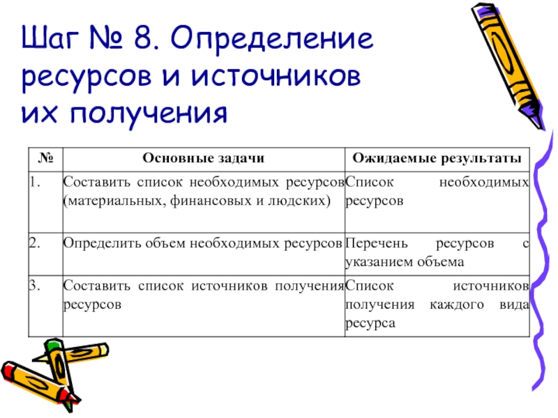 Определить ресурс. Составить список ресурсов. Список необходимых ресурсов. Составление списка ресурсов. Список источников получения каждого вида ресурсов.