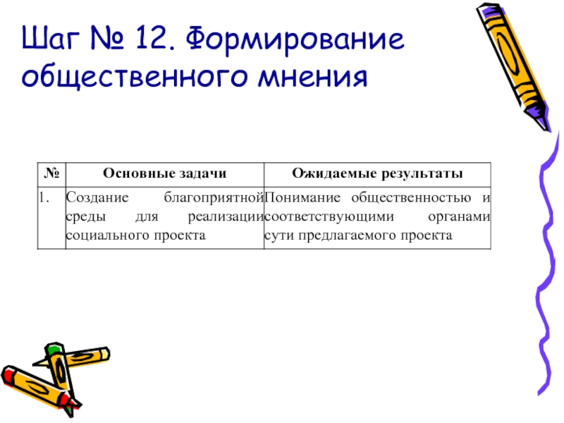 Учет и формирование общественного мнения. Формирование общественного мнения.