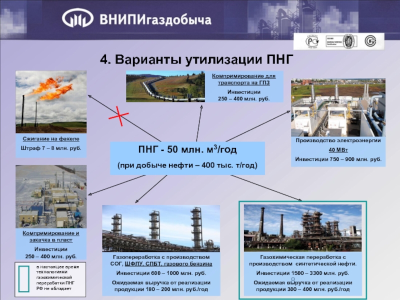 Попутный нефтяной газ переработка. Попутный нефтяной ГАЗ способы переработки. Способы утилизации попутного нефтяного газа. Попутный нефтяной ГАЗ способы переработки нефти. Способы переработки попутного нефтяного газа.