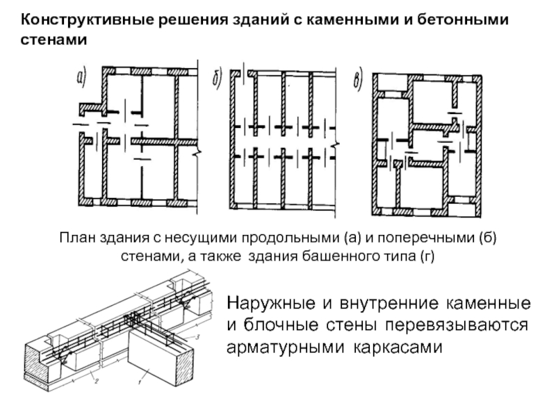 Стеновая схема здания