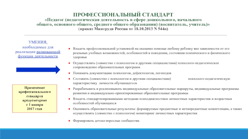 Стандарт специалиста. Профстандарт педагога приказ. Профстандарт педагога воспитательная деятельность. Профстандарт педагога среднего общего образования. Приказ Минтруда 544-н от 18.10.2013 профстандарт педагог.