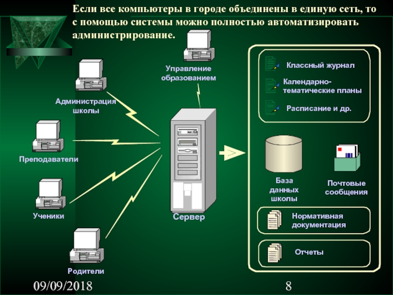 Единая сеть передачи для образовательных учреждений. Компьютеры Объединённые в сеть. Схема объединения компьютеров в единую сеть. Компьютер управляющий работой сети это. Как называют компьютеры Объединенные в сеть.