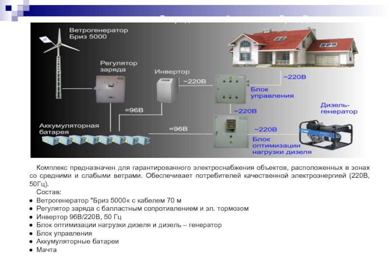 Обеспечивать потребителям. Инвертор для ветрогенератора. Принцип электроснабжения ветрогенератор. Состав ветрогенератора. Состав ветроустановки.