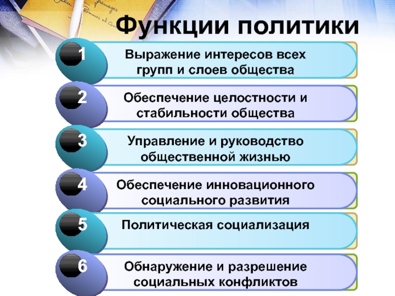 Политика власть функции политики. 2 Функции политики. Функции политики выражение интереса всех. Функции и формы политики. Две функции политики.