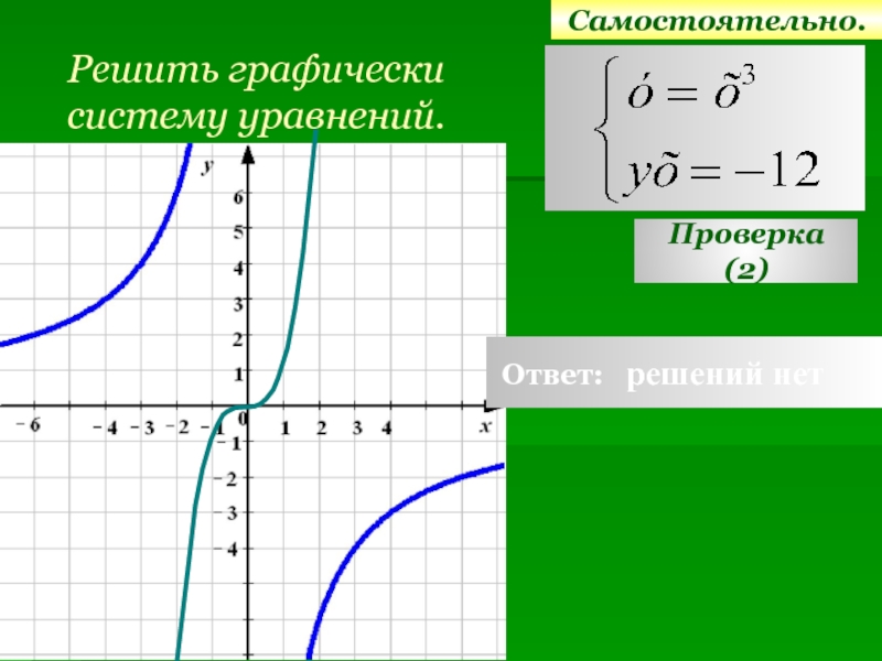 Решить графически уравнение 4 х 1. Решите графически уравнение. Самостоятельная решить систему графически. Решите графически систему уравнений. Графический способ решения систем.