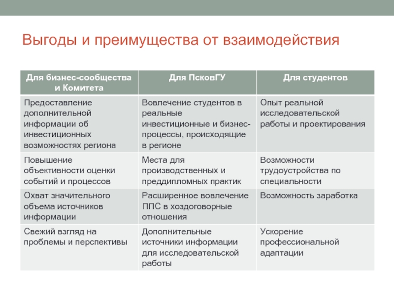 Преимущество выгода. Выгоды и преимущества. Черты преимущества выгоды. Свойство преимущество выгода в медицине. Прибыль преимущества.