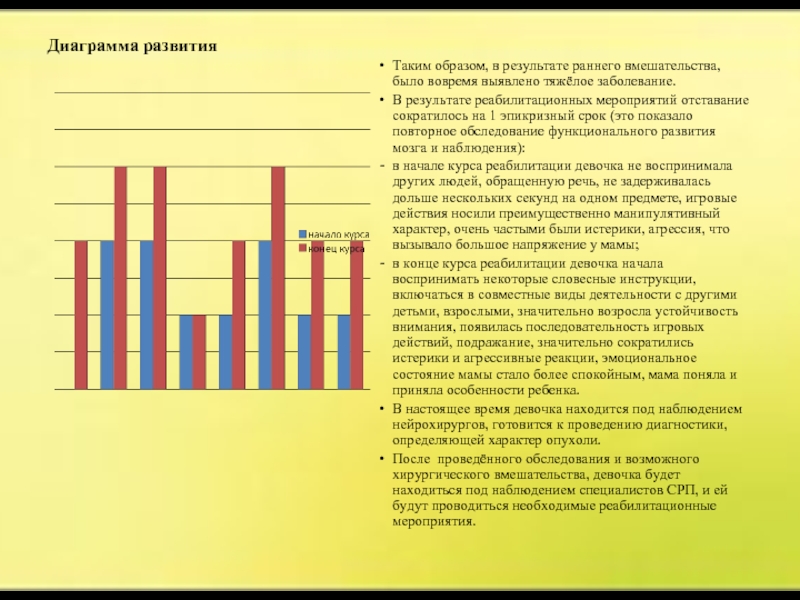 Итоги раннего времени. Результаты реабилитации.