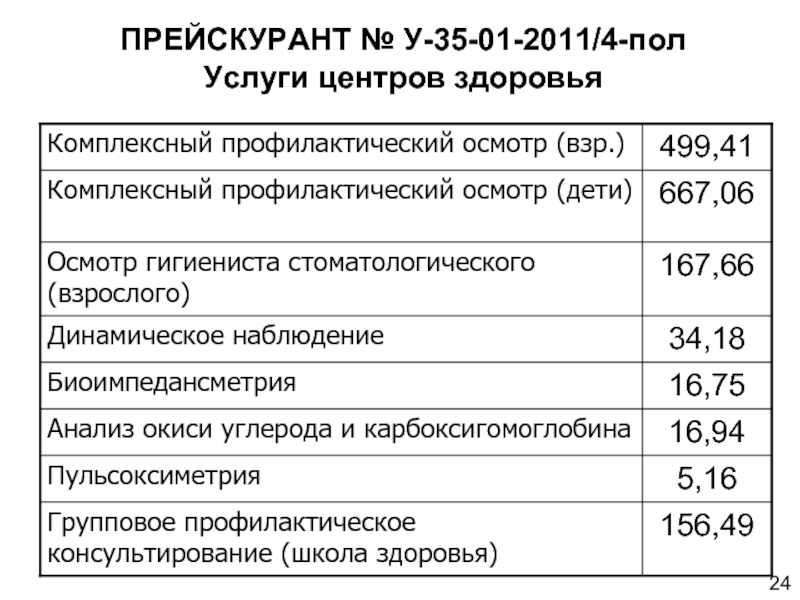 ПРЕЙСКУРАНТ № У-35-01-2011/4-пол  Услуги центров здоровья 24