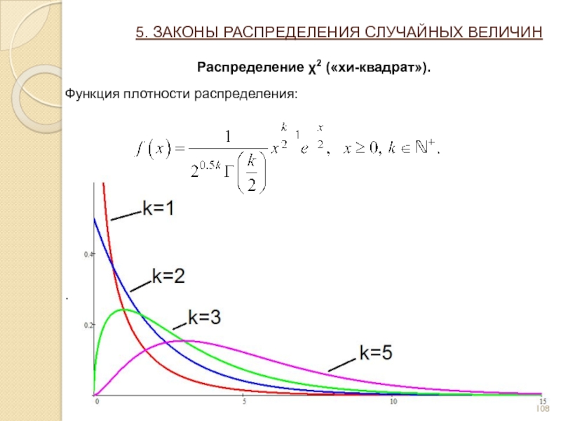 Хи распределение. Распределение плотности вероятности функции Хи квадрат. Распределение χ 2. (Хи-квадрат). Функция плотности Хи квадрат. Функция плотности распределения Хи квадрат.