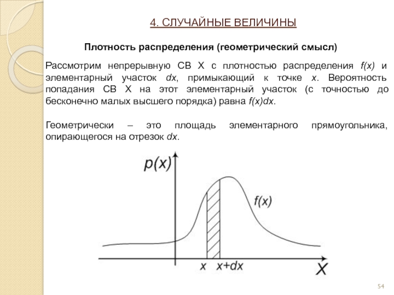 Функция плотности вероятностей непрерывной случайной величины. Плотность распределения случайной величины. График плотности распределения вероятности. Плотность теоретического распределения формула. График функции плотности распределения вероятностей.