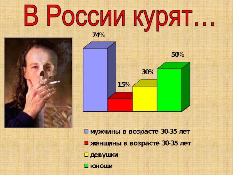 Курящие живут долго. Статистика курильщиков в России по годам. Процент курящих в России. Статистика курения сигарет в России. Статистика по курению в России.