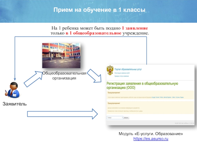 Es.asurso.ru подача заявления в 1 класс. Портал е-услуги образование. Asurso. Asurso PNG.