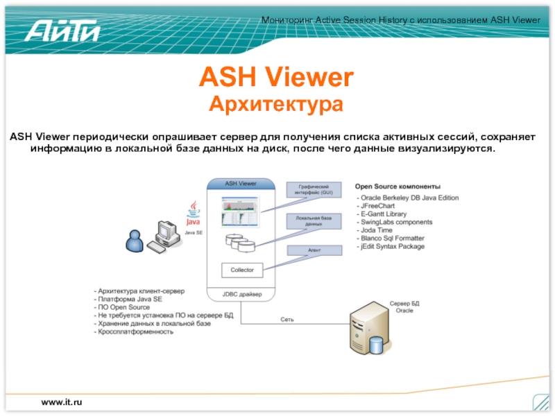 Active monitoring. Ash Oracle. Ash viewer. Oracle WRH$_Active_session_History.