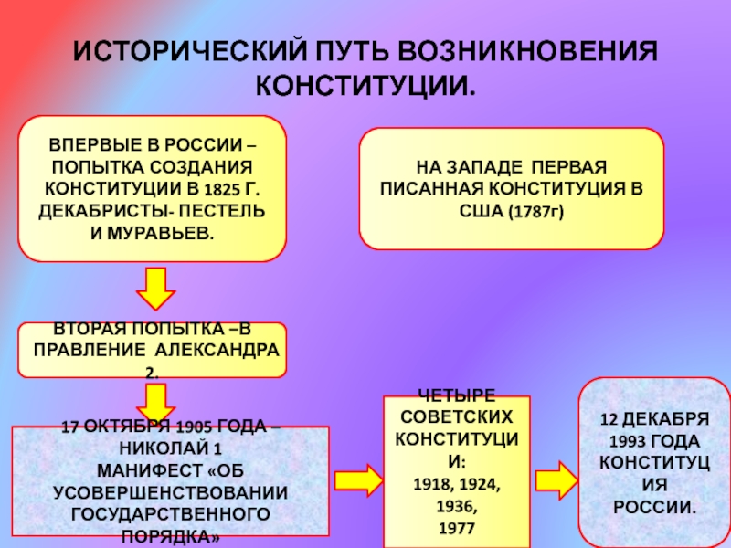 Конституция проект по обществознанию