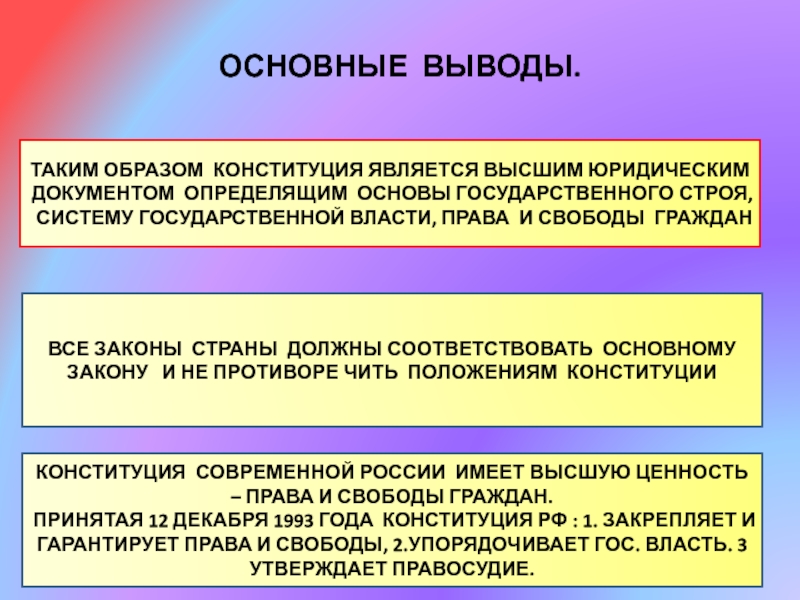 Высшей ценностью в соответствии с конституцией рф. Почему Конституция является основным законом. Право и власть. Основы политического строя вывод.