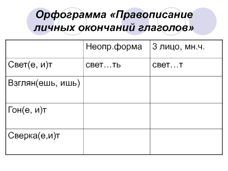 Орфограмма «Правописание личных окончаний глаголов»