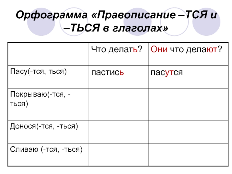 Местами орфограмма. Орфограмма тся и ться в глаголах. Правописание личных окончаний глаголов тся и ться. Глаголы с окончанием тся и ться. Работа над ошибками орфограммы.