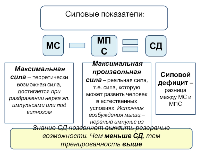 Максимальная разница