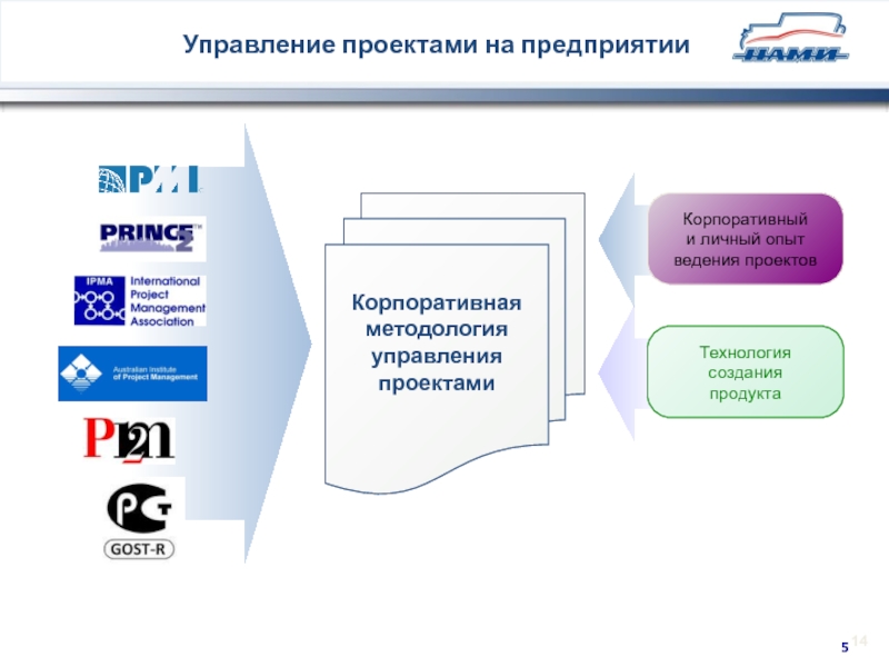 Корпоративная методология управления проектами