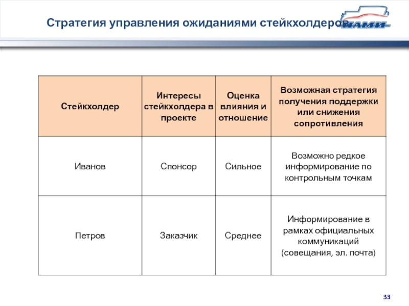 Функции стейкхолдеров проекта