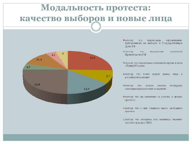 Качество выборов