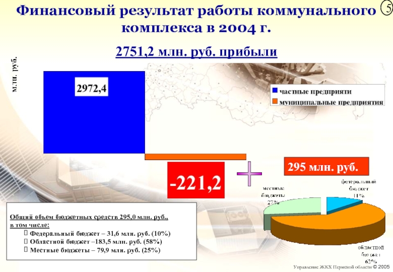 Общий объем бюджетных средств 295,0 млн. руб., в том числе: Федеральный