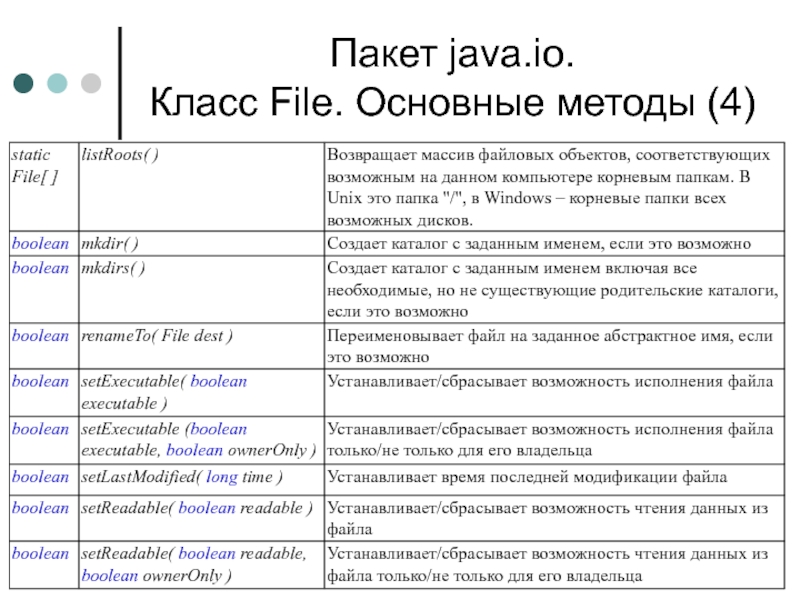 Java class is a method