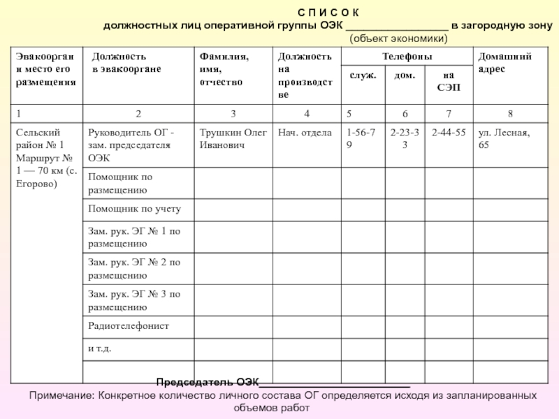 Штатно должностная книга мвд образец