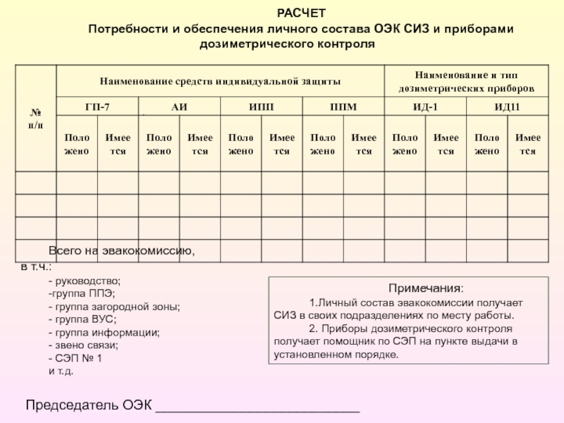 Выдано установленным. Расчет средств индивидуальной защиты. Расчет потребностей СИЗ. Расчет обеспечения. Расчет и порядок выдачи средств индивидуальной защиты.