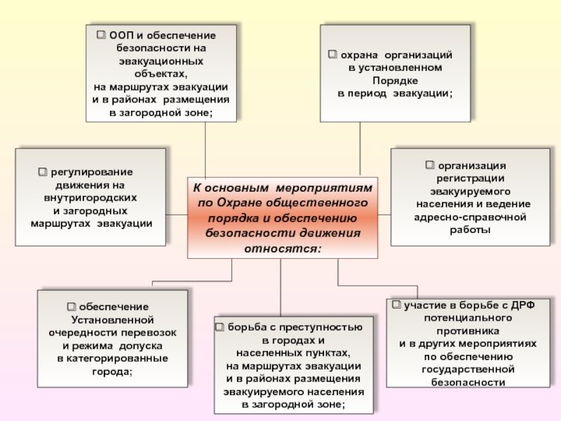 План мероприятий по охране общественного порядка