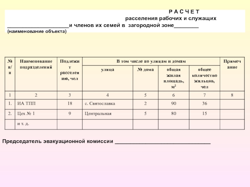 Наименование подразделения. Расчет расселения рабочих, служащих и членов семей в загородной зоне. Наименование подразделения объекта. Расчет на проведение эвакомероприятий. Численность работников и членов их семей.