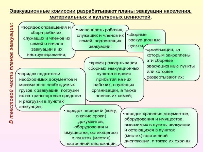 Календарный план работы эвакуационной комиссии организации