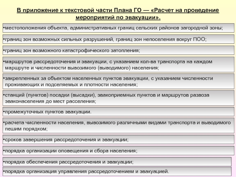 Каким приложением к плану го оформляется план эвакуационных мероприятий объекта