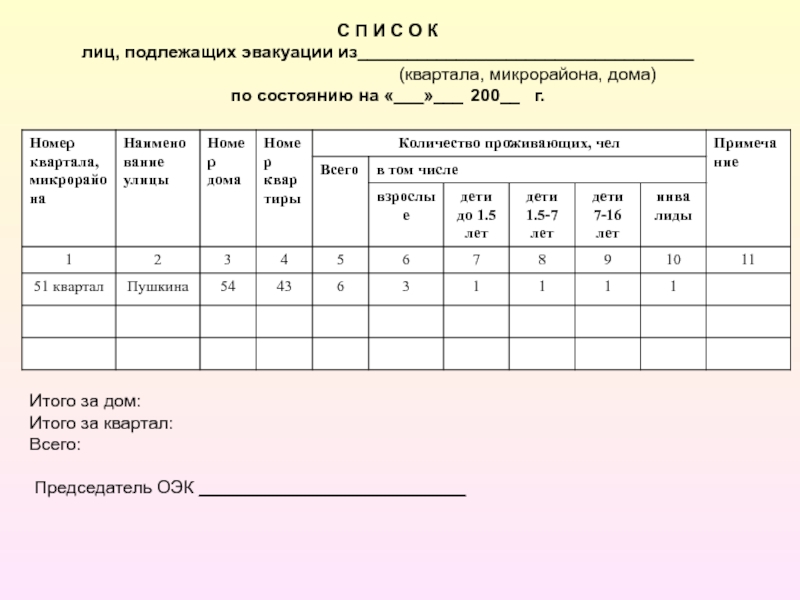 Эвакуационный список образец