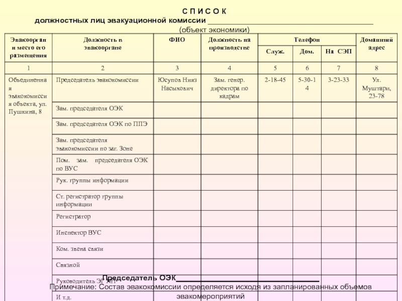 Эвакуационный список образец