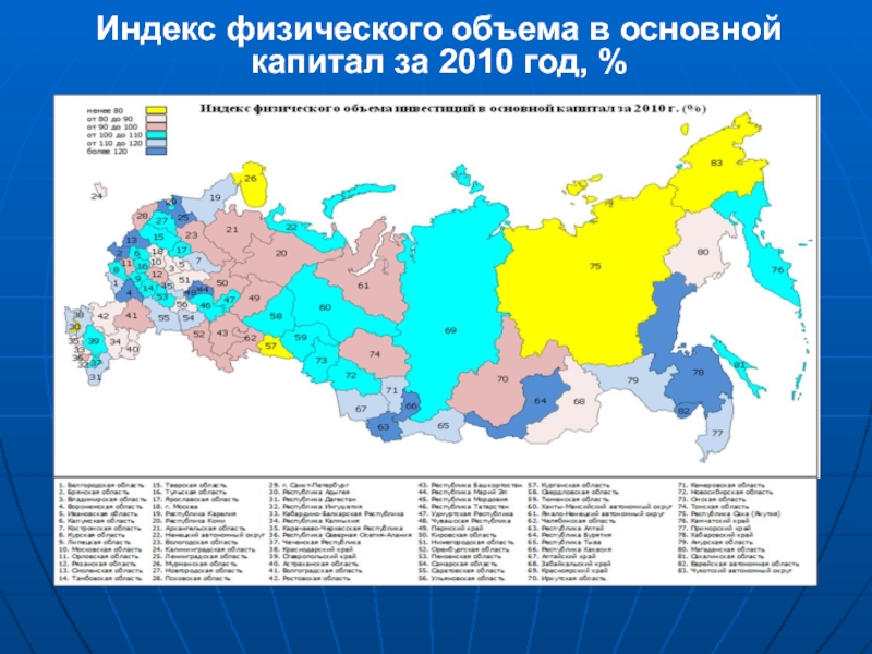 Индекс восточная 13. Индексы физического объема основного капитала. Индекс физического объема инвестиций в основной капитал.