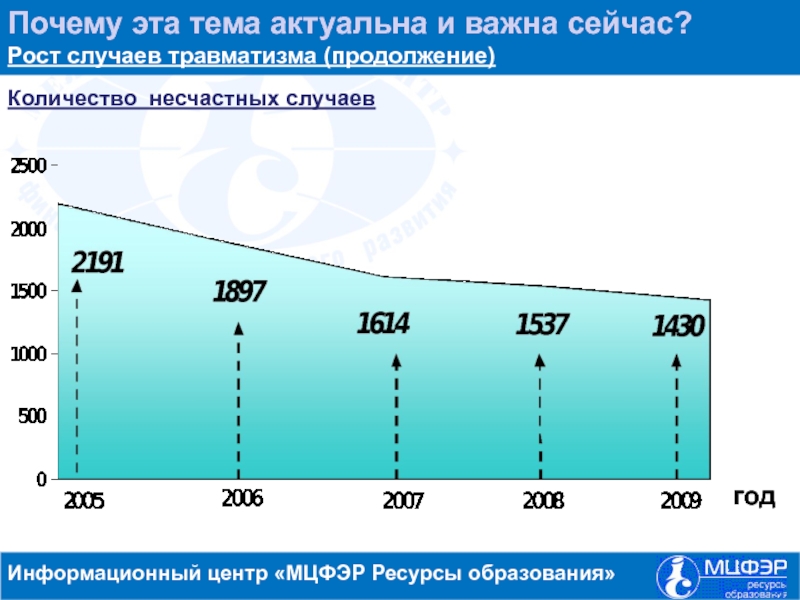 Рост случаев