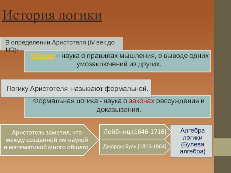 Логическое учение. Логика Аристотеля. Формальная логика Аристотеля. Основные этапы истории логики. Аристотель учение о логике.