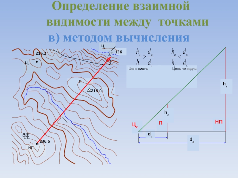 Карта прямой видимости