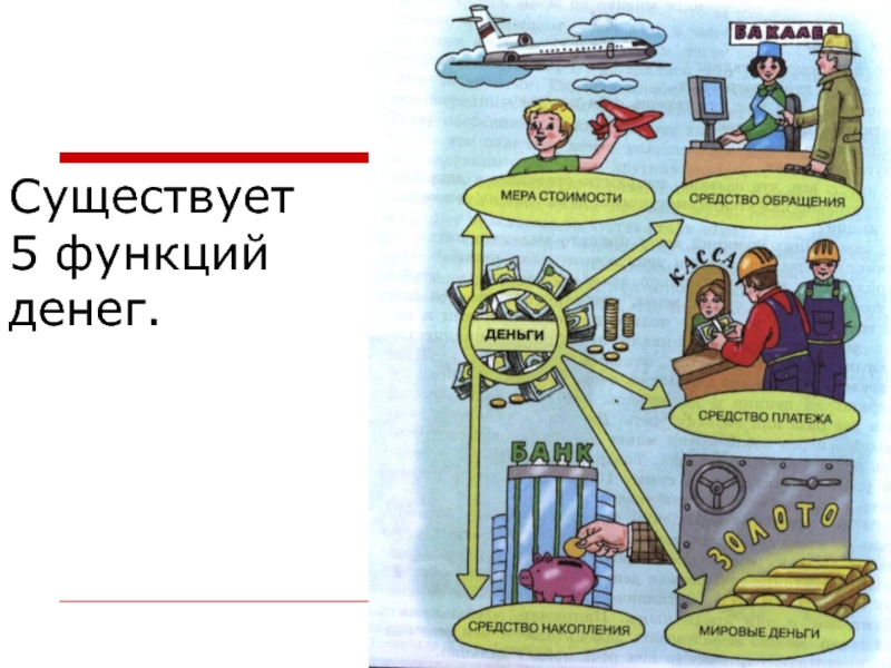 5 функций денег. Функции денег. Какие бывают функции денег. Мера стоимости денег картинки.