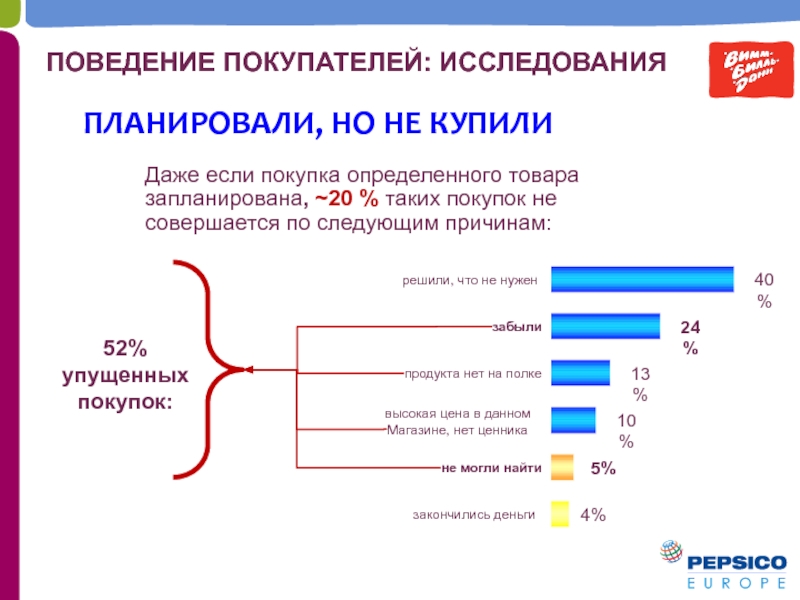 Опрос покупателей томатного супа проведенный в прошлом месяце