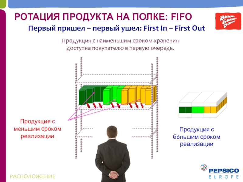 Ротация это простыми словами