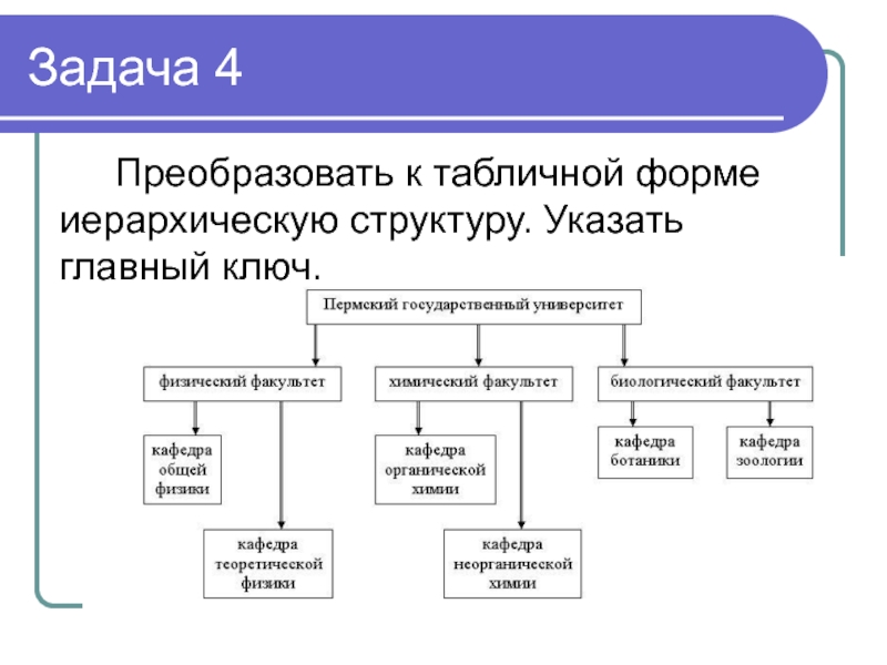 Укажите структуры данных. Преобразовать к табличной форме иерархическую структуру.. Преобразуйте иерархическую структуру к табличному виду. Привести к табличному виду иерархическую структуру данных. «Преобразование иерархической структуры в БД».