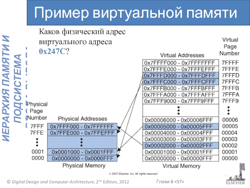 Физический адрес памяти. Пример адресов виртуальной памяти. Виртуальный адрес. Виртуальные адреса преобразование. Преобразование виртуального адреса в физический.