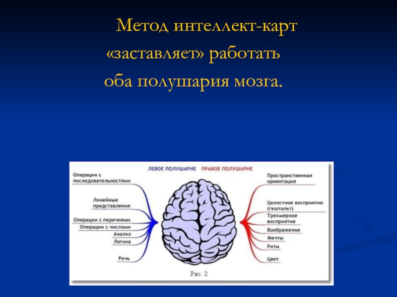 Подходы интеллекта. Полушария мозга и интеллект. Работают оба полушария. Ментальные карты мозг полушария. Метод интеллект.