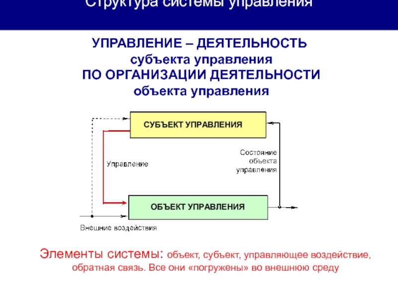 2 система управления. Субъект управления. Объект управления. Субъект управления пример. Объекты субъекты элементы управления.